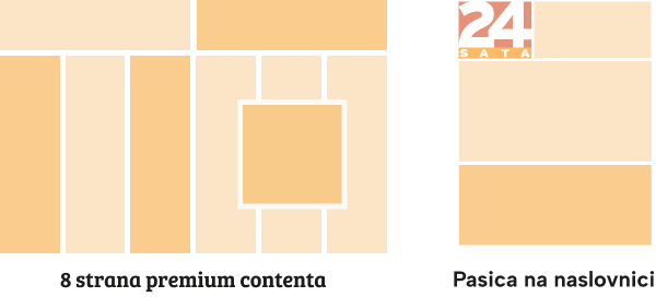 grafički prikaz premium content formata